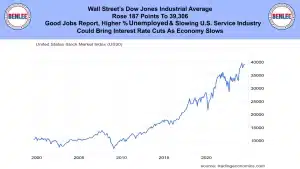 Dow Jones 4
