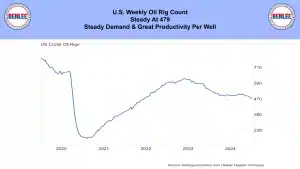 Oil Rig Count 4