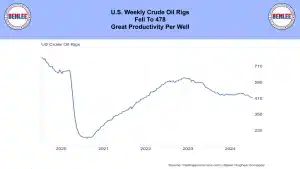 Oil Rig Count 5