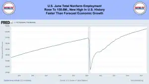 U S June Total Nonfarm Employment