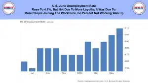 U S June Unemployment Rate