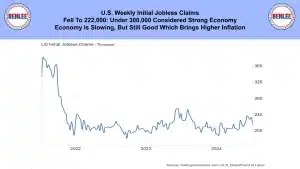 U S Weekly Initial Jobless Claims
